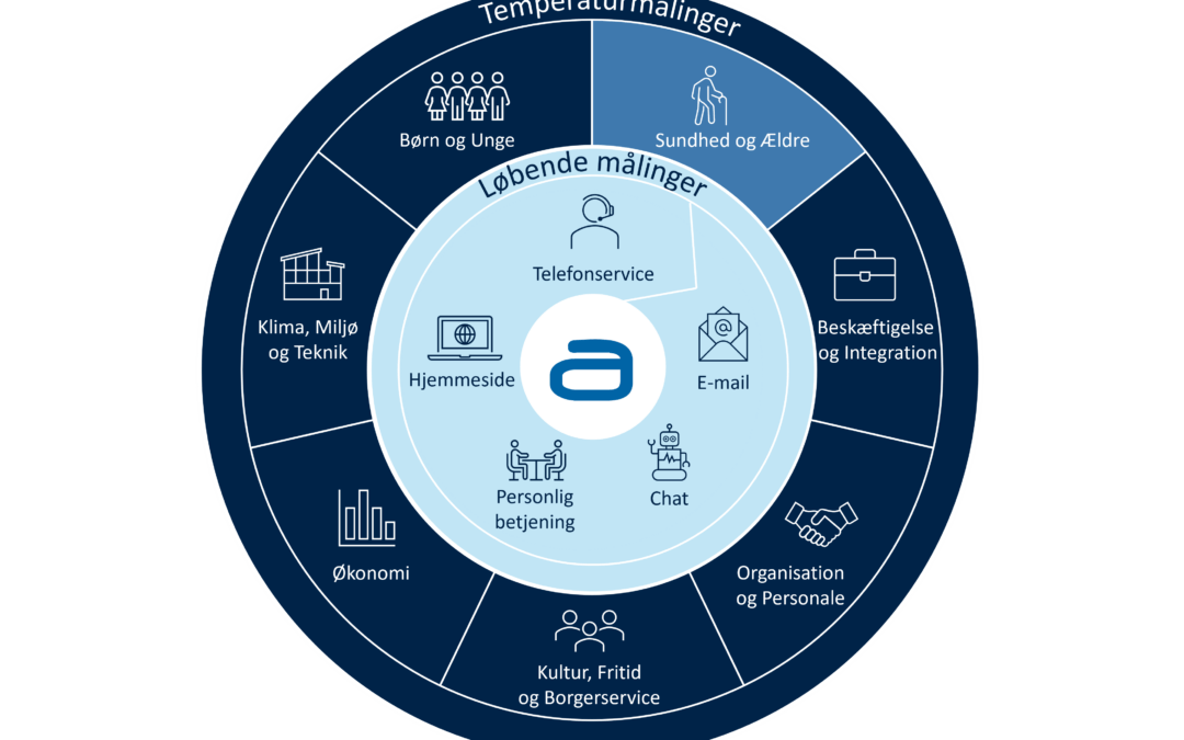 Lokale målinger giver mere praksisnære indsigter i ældreplejen 